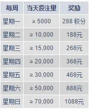 明陞PT老虎机签到，每日“巨额”绝不是梦！ 