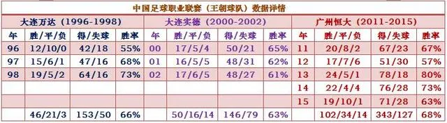 数你最牛：恒大建亚洲第一王朝 比肩巴萨拜仁