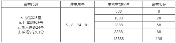 申博138：NBA荣誉奖金，致敬传奇科比！