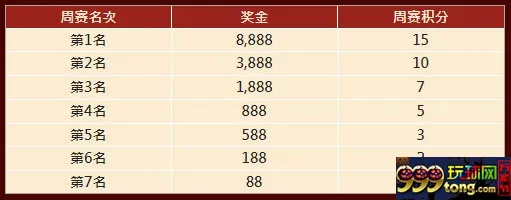 200万至尊赌神赛 决战E世博
