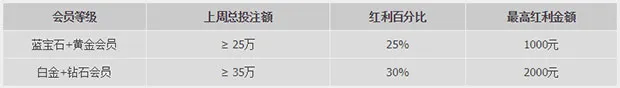 优德快乐彩转运金,好运转不停!