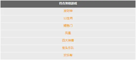 188金宝博新春红包三重奏