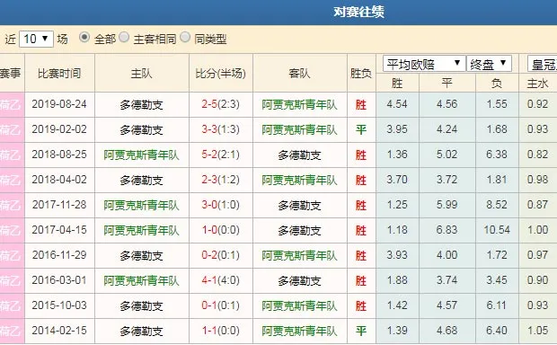 数据分析