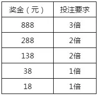 申博138四周年感恩幸运大抽奖，奖金、iPhone 等您拿