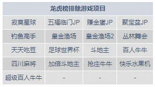 明陞M88：恭贺新年！龙虎榜喜气迎春！总奖2,000,000元不夸张！