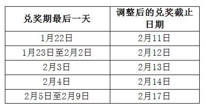 福彩中心发布彩票市场休市延长等相关工作的通知