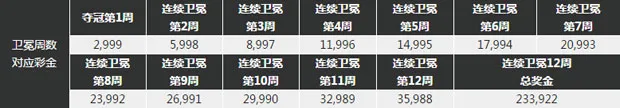 博九霸王高峰会 至尊争夺战 