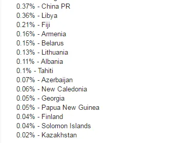 博彩头条：可怜！国足出线概率仅0.37% 真还有奇迹吗？