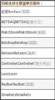 博彩技巧：【干货】量价关系在博彩中的应用