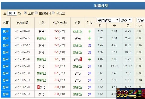 数据分析