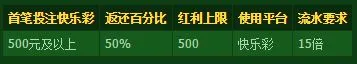 开心8精彩10月！快乐彩首笔投注我买单！ 