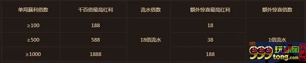 鸿运国际PT平台老虎机 千百倍双重奏