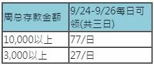 17play中秋惊喜送 中秋天天有肉吃