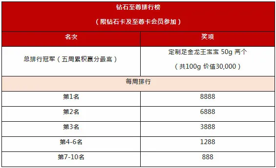 太阳城亚洲：金星馆赌神赛 高手过招 胜者为王