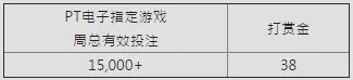 E世博PT电子重磅出关 总奖金5万霸气奉上