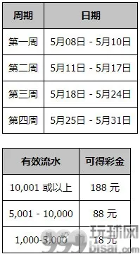 同乐城足坛首项重启大赛 送出彩金高达 188元