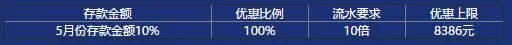 环球六周年庆典：老玩家召回荣耀开启