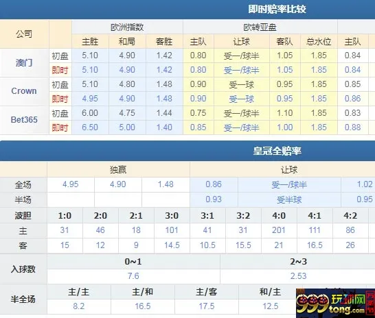 摩纳哥VS巴黎圣日尔曼