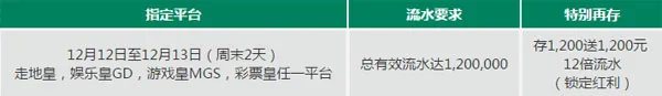 走地皇双12疯狂周末 