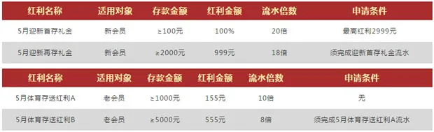 VWIN德赢体育双平台 存送二重惠