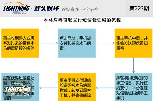 博彩头条：个人信息泄露五大路径曝光！学会这几招