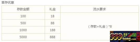 万象城:新人首存送豪礼 体育首投100%盈利