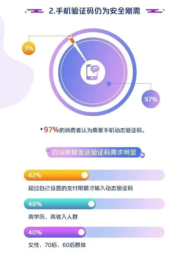中国银联：2019移动互联网支付安全大调查报告