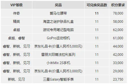 博狗亚洲：血拼有理 玩就够了 光棍狂欢购玩家忠诚奖金