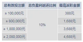 明陞M88：祝祖国母亲生日快乐！真人娱乐城享10%负盈利返还！