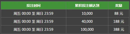 必威火力全开 NBA 特备活动