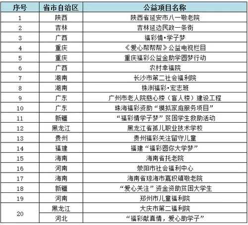 彩市头条：