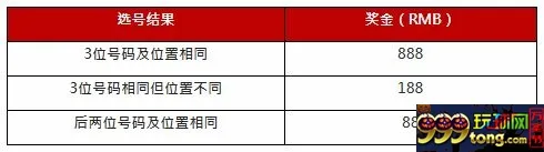 太阳城亚洲：福彩3D放大招 存金取码一路888