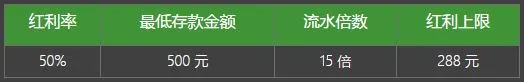 必威国庆七天乐，丰厚大奖抢不完 