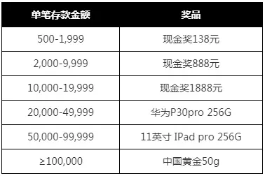 申博138：金秋丰收季，存款领豪礼