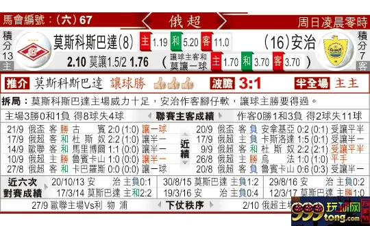 东方拆局(俄超)