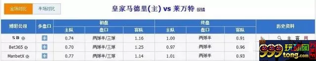 博彩策略：体育投注 这两条“博彩心理学”助你提高胜率
