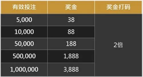 金赞娱乐城：幸运之神 让您注单成金
