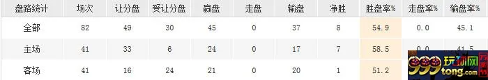 玩球资讯:奇才能否闯进决赛 詹姆斯可以二度回归？