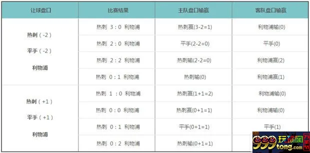 博彩百科：让分盘、欧洲盘、亚洲盘三大盘口知识解析
