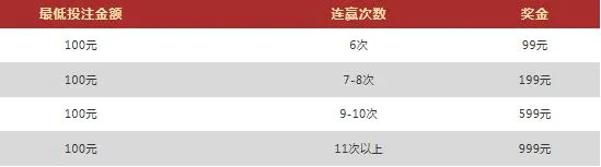 VWIN德赢快乐彩、时时彩、PK拾连赢加奖 最高999元