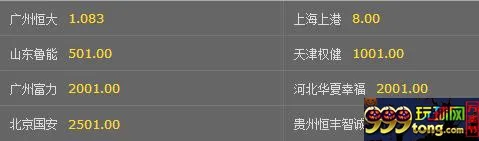 博彩头条：看中超战火重燃 博彩赔率冠亚季已明朗