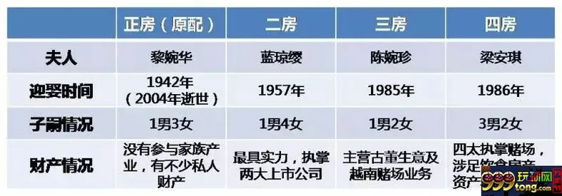 博彩资讯：数“风流”人物，还看今朝 一起走进赌王何鸿?的传奇一生