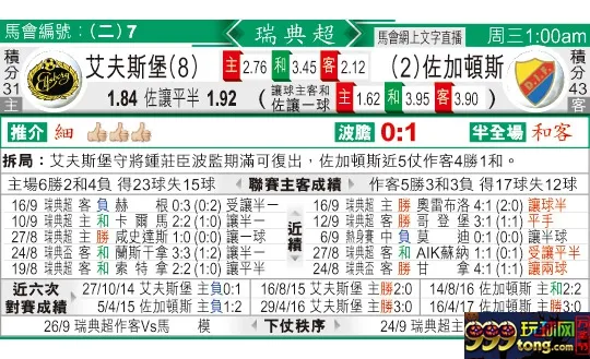 东方拆局(瑞典超)