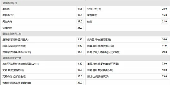 博彩资讯：冰与火神剧居然没奖拿?博彩公司开盘艾美奖赔率