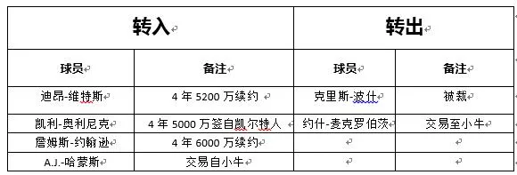 玩球资讯：三巨头已成过去式 新赛季热火靠啥再当东部霸主