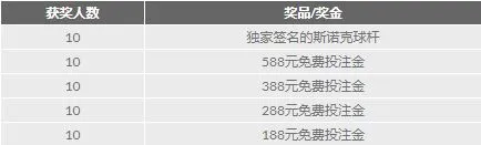 188金宝博 2017 斯诺克冠中冠赛幸运抽奖