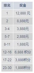 明?打流水勇争真人排行榜 享54,768元奖池