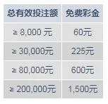 明?虚拟体育周周来战 1,500元免费彩金为您准备！