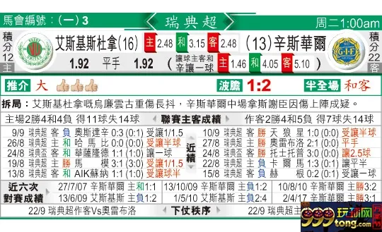 东方拆局(瑞典超)