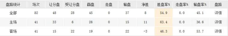 博彩资讯：安东尼加盟雷霆组三巨头 夺冠赔率仅落后于三队